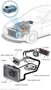 See P2349 repair manual